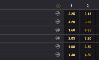 Podw&oacute;jna szansa &ndash; co to i kiedy obstawiać?