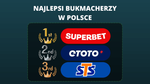Najlepsi bukmacherzy w Polsce