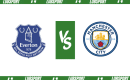 Everton – Manchester City typy i kursy bukmacherskie (27.12.2023)