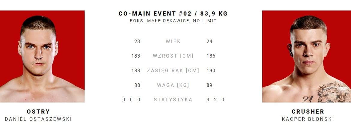 Ostry - Crusher kursy