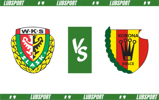 Śląsk Wrocław - Korona Kielce typy Śląsk Wrocław - Korona Kielce typy