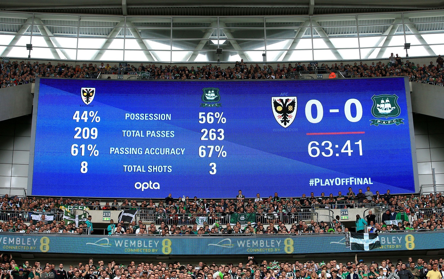 Jak czytać statystyki sportowe? Przewodnik dla kibiców i typerów