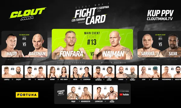Clout MMA PPV nie działa. Dlaczego i gdzie oglądać walkę?