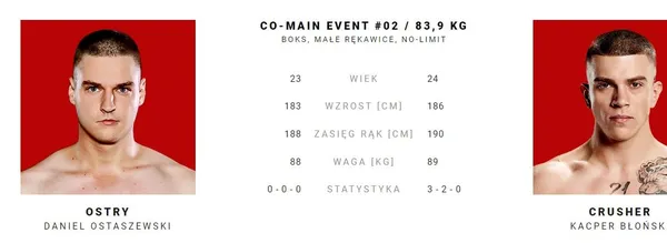 Ostry - Crusher kursy