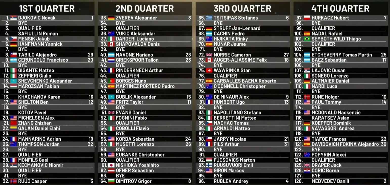 ATP Rzym 2024 drabinka