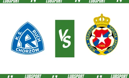 Ruch Chorz&oacute;w &ndash; Wisła Krak&oacute;w typy i kursy (22.04.2023)