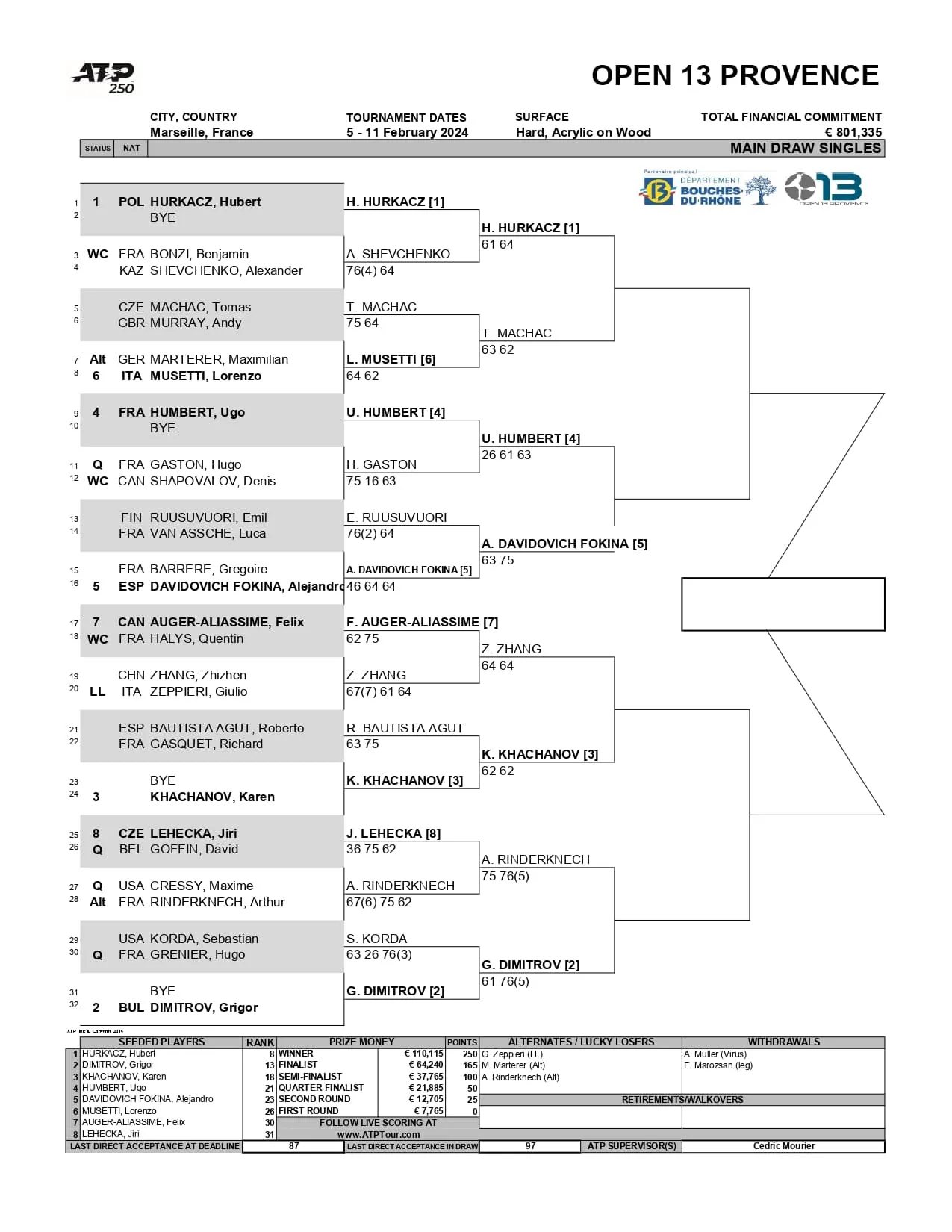 ATP Marsylia 2024 drabinka