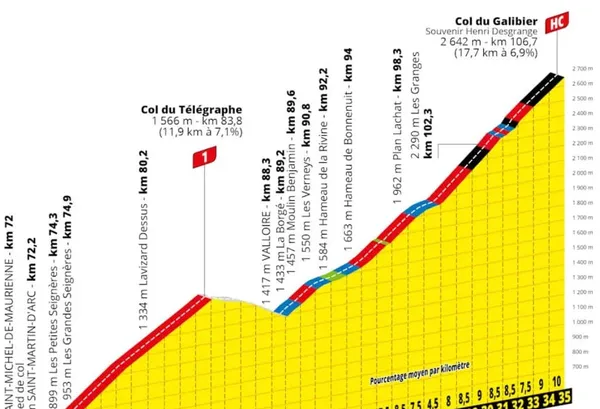 11 etap tour de france 2022