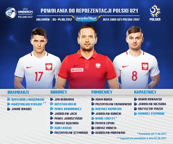 Marcin Dorna podał skład polskiej kadry na EURO U21!