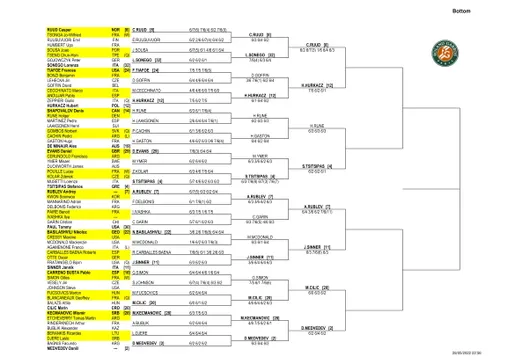 ATP ROland Garros 2022 drabinka
