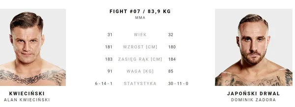 Kwieciński - Zadora typy