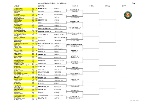 atp roland garros 2022 drabinka
