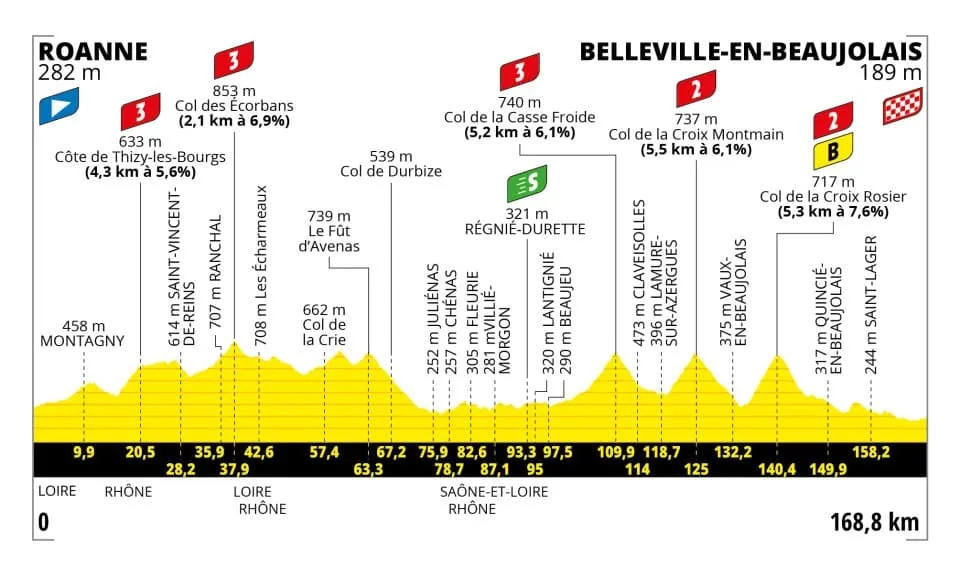 Tour de France etap 12