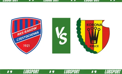 Raków – Korona Kielce typy i kursy bukmacherskie (17.12.2023)