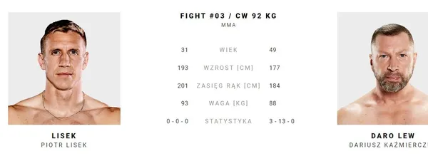 Lisek - Daro Lew typy