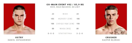 Ostry – Crusher kursy i typy (Fame Friday Arena 2)