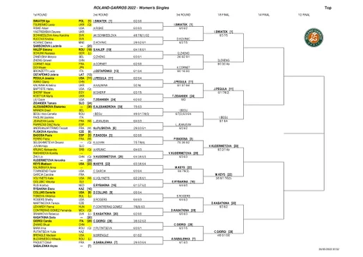 wta roland garros 2022 drabinka