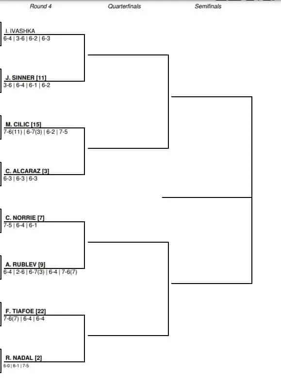 ATP US Open 2022 drabinka