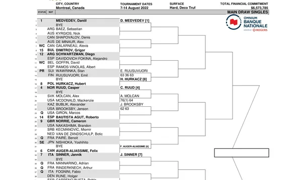 ATP Montreal 2022 drabinka