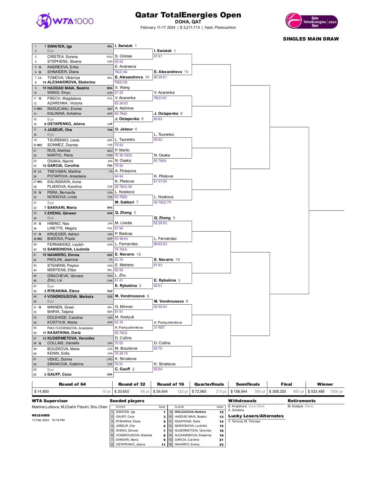 wta doha 2024 drabinka