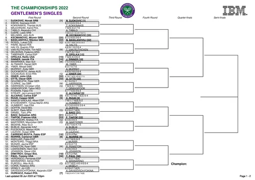 wimbledon 2022 drabinka
