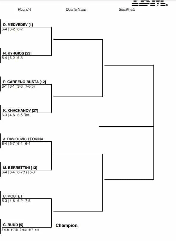 ATP US Open 2022 drabinka