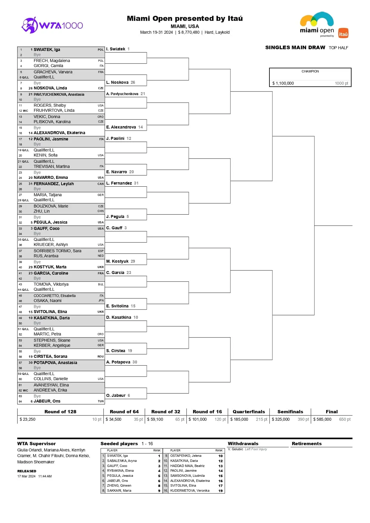 Miami Open drabinka