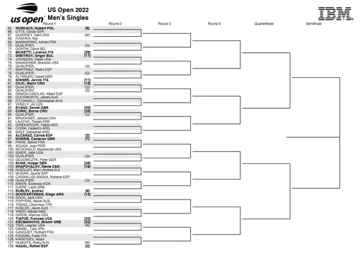 us open 2022 drabinka