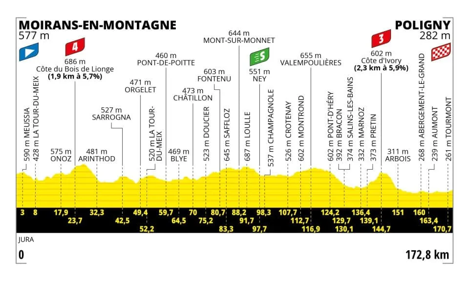 Tour de France 2023 etap 19