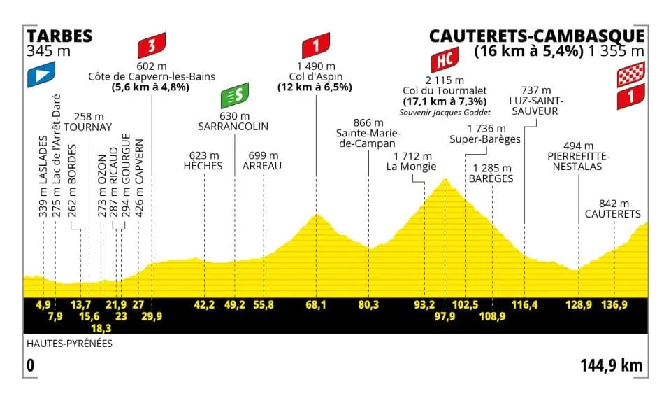 tdf etap 6