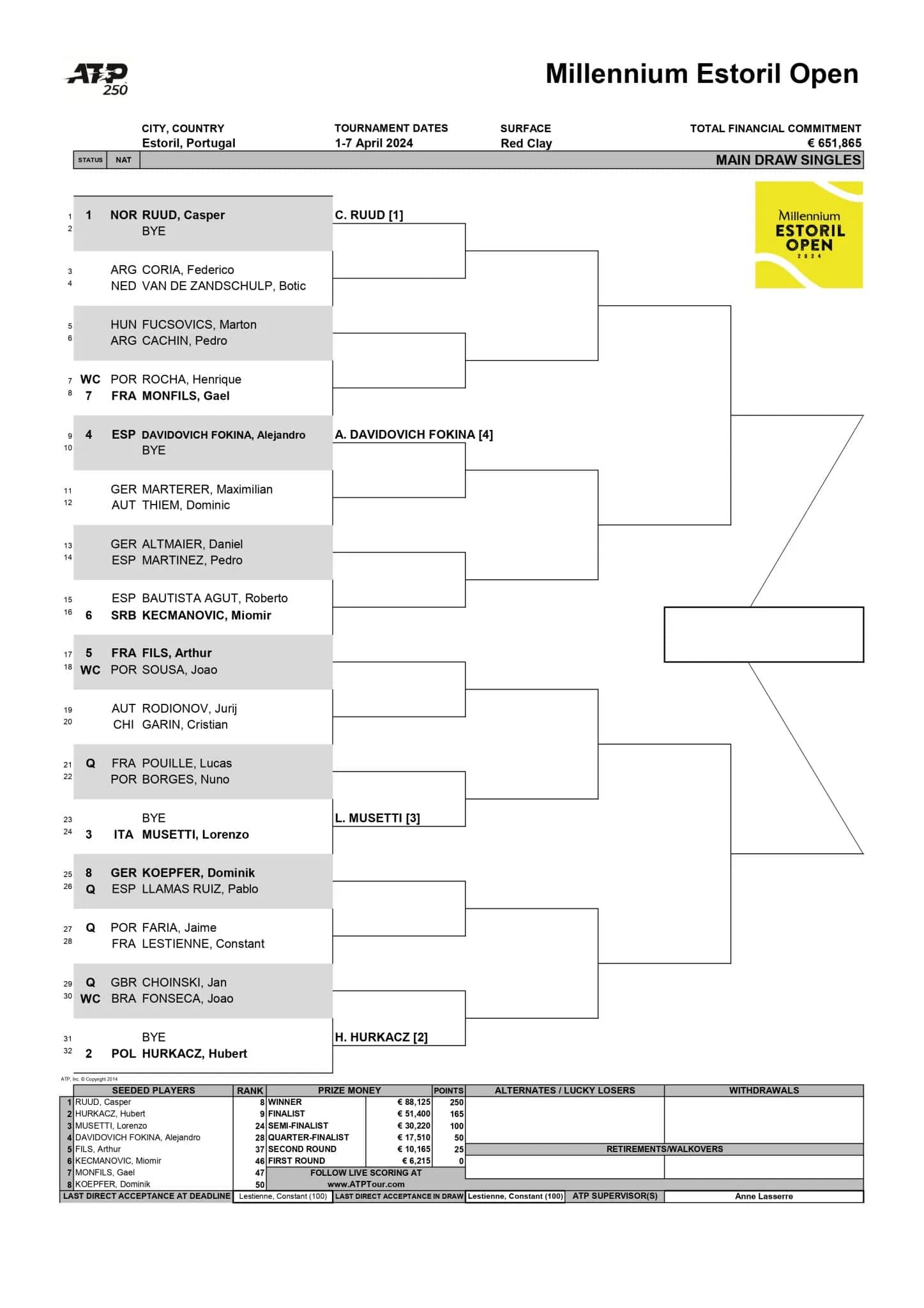 ATP Estoril 2024 drabinka