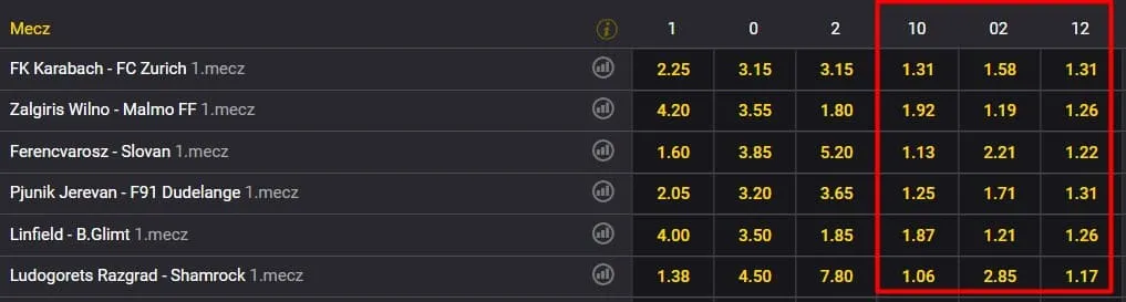 podwójna szansa fortuna