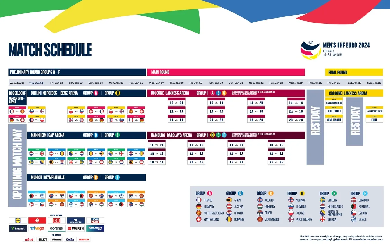 me-pilkarzy-recznych-2024-drabinka