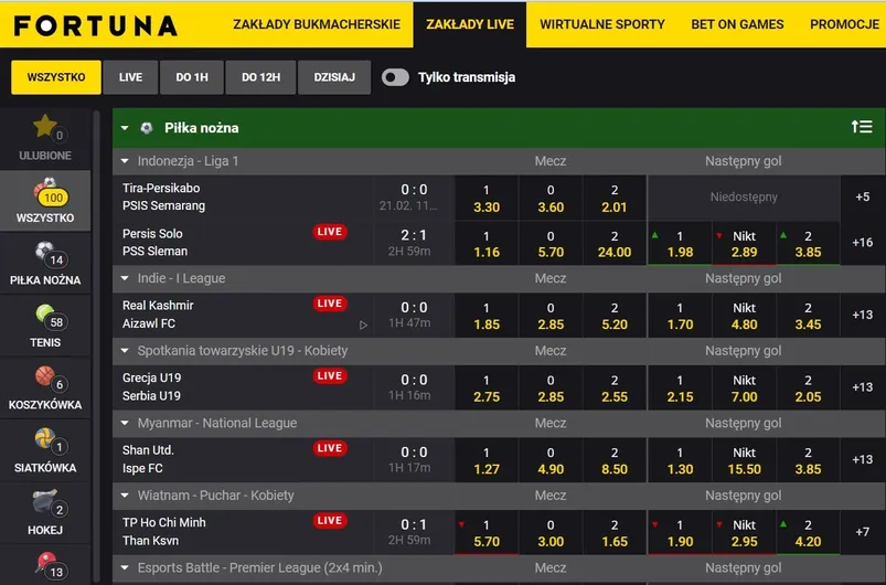 Fortuna oferta zakładów