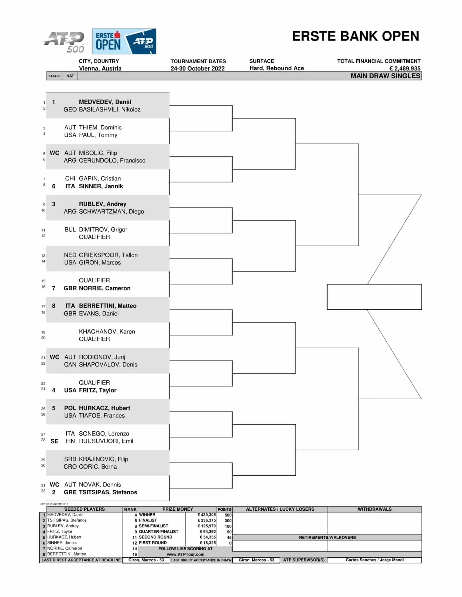 ATP Wiedeń 2022 drabinka