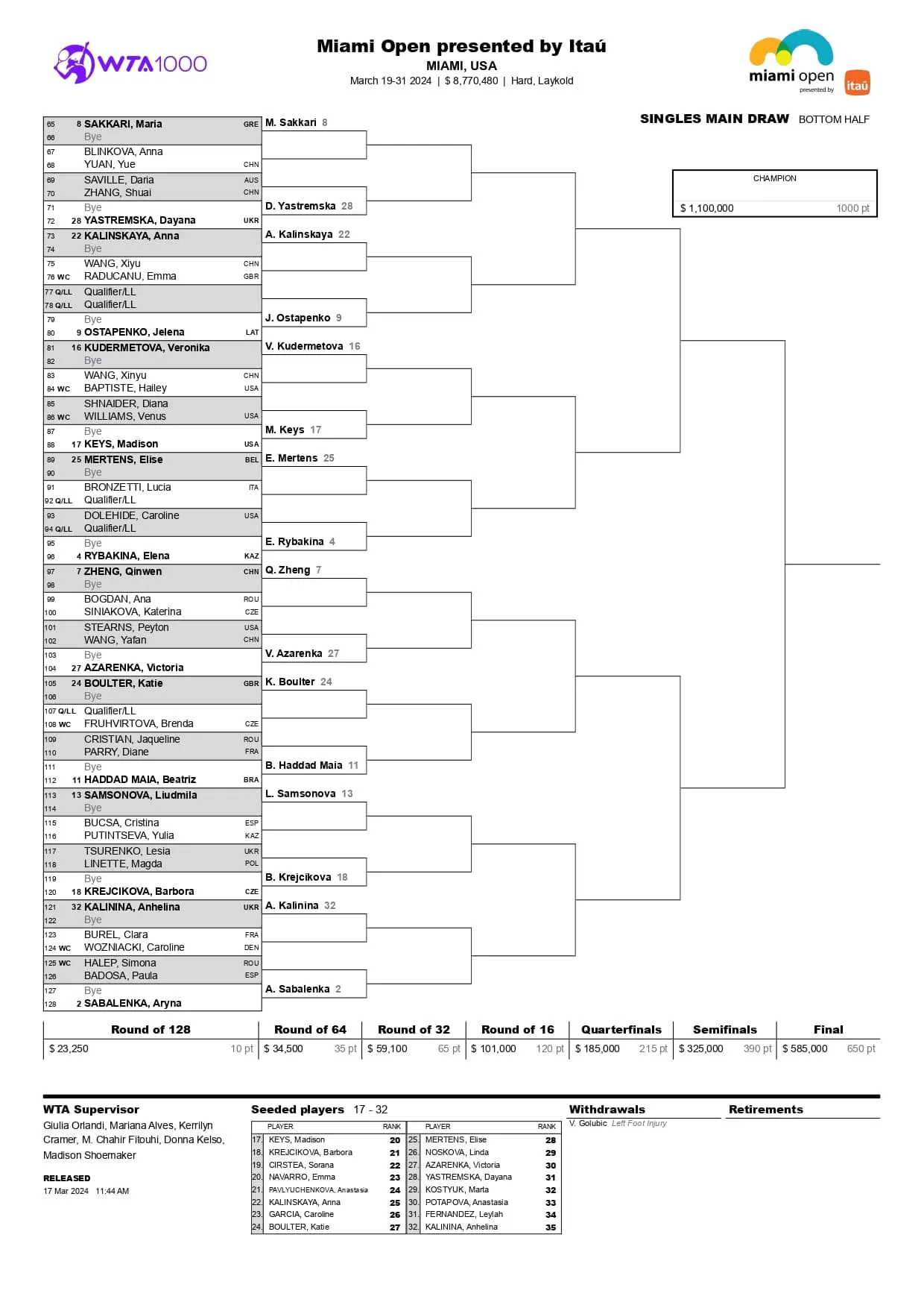 Miami Open drabinka WTA