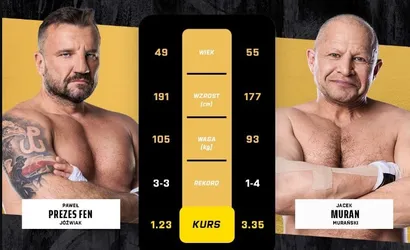 Kto wygrał walkę Jóźwiak – Murański? Wynik i skrót walki (Prime MMA 7)