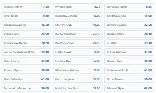 forbet kursy waszyngton