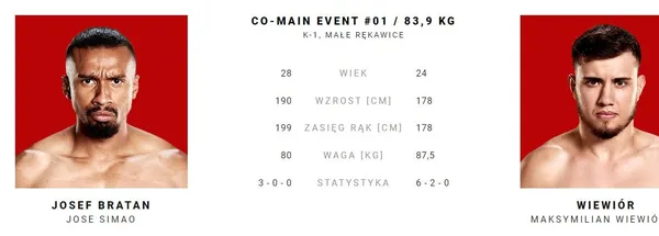 Josef Bratan - Wiewiór typy