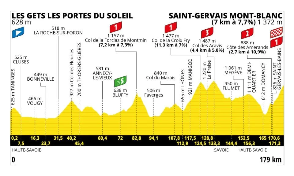 TdF 2023 15 etap