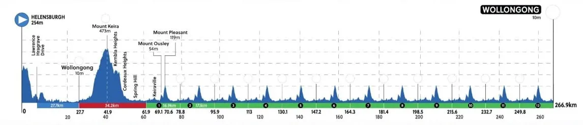 ms-Wollongong-2022-trasa