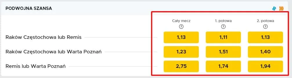 podwójna szansa betclic