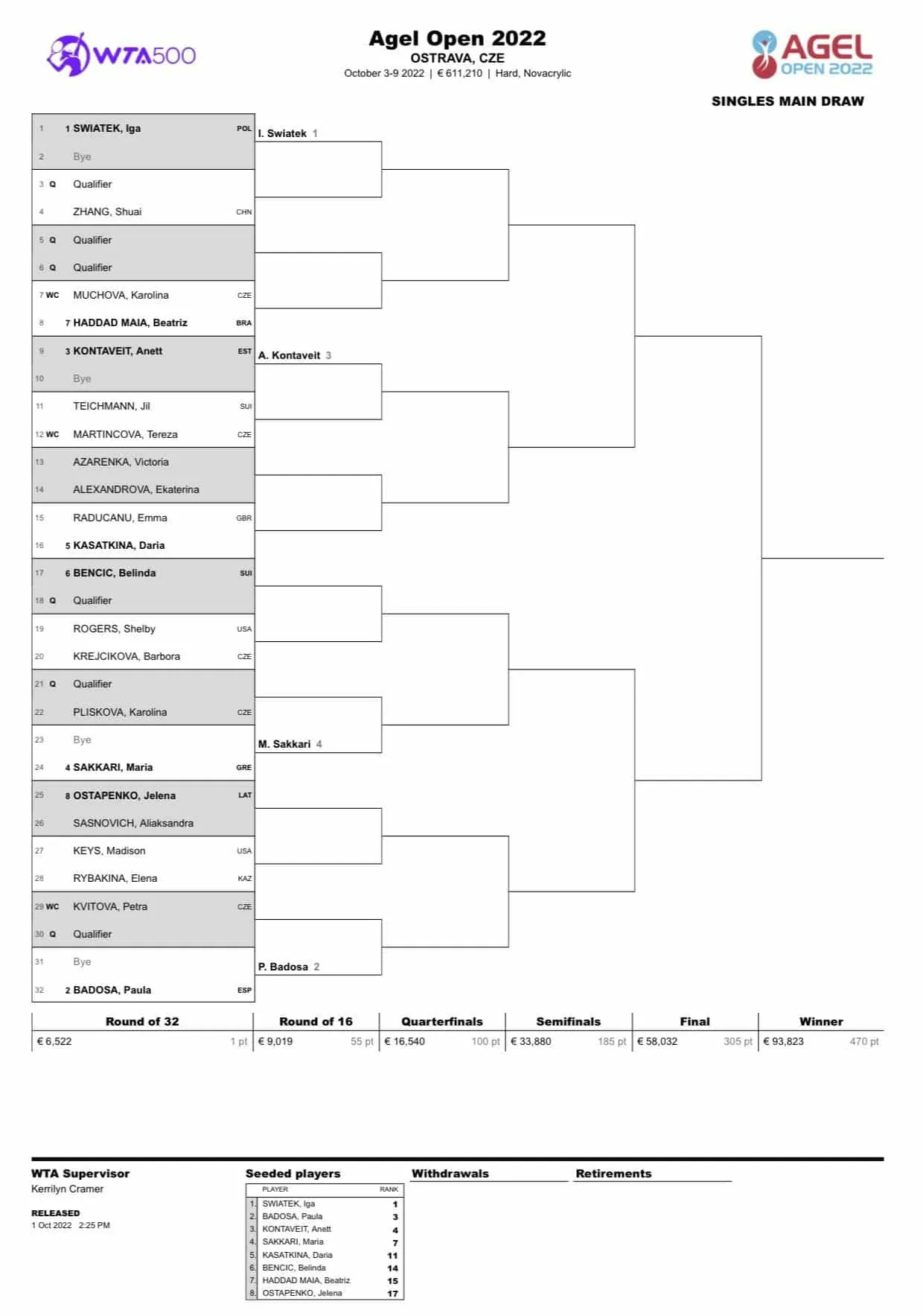 wta ostrawa 2022 drabinka