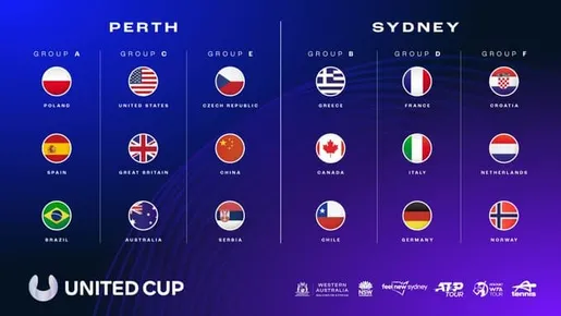 United Cup 2024 grupy