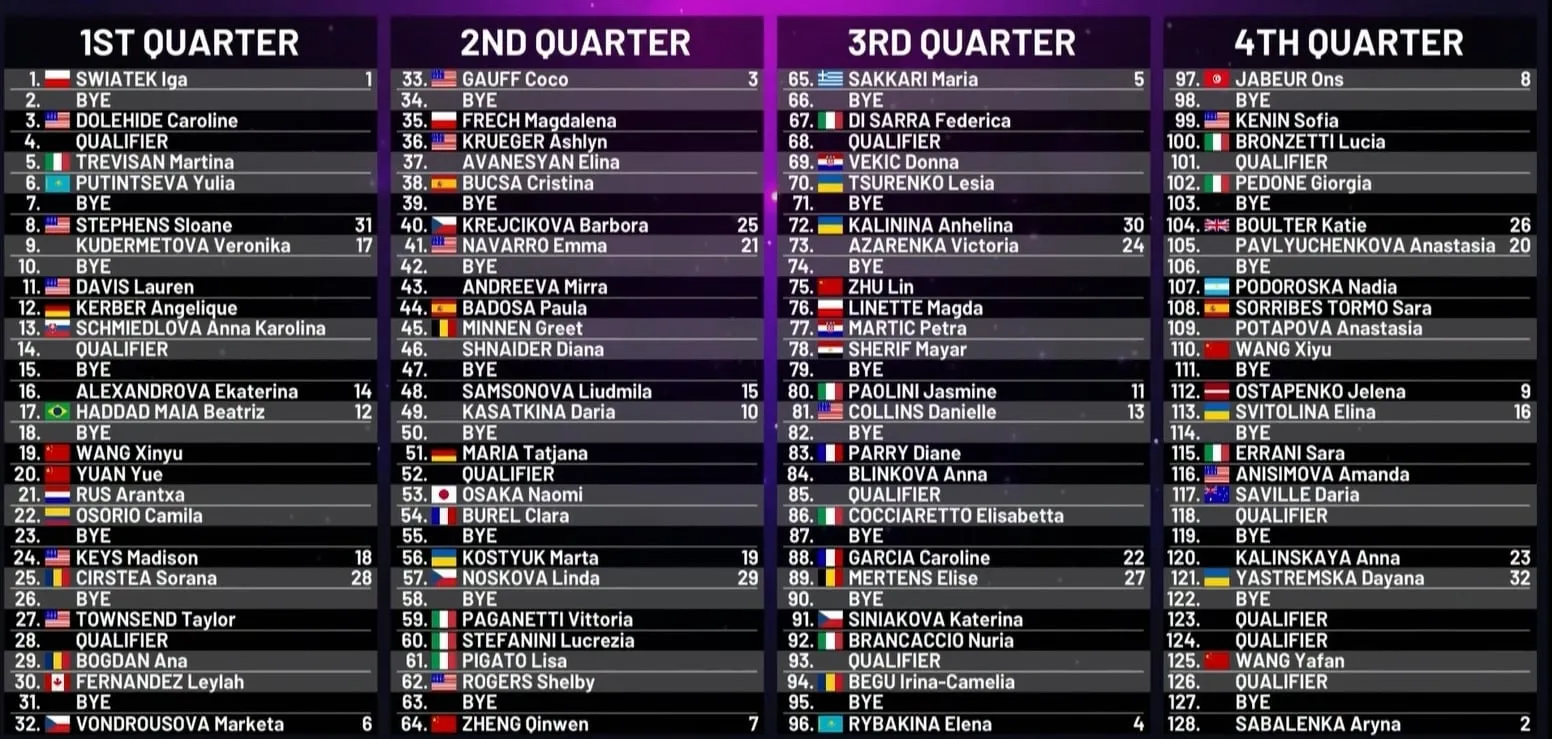 WTA Rzym 2024 drabinka