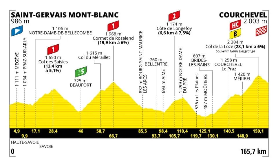 TdF 17 etap