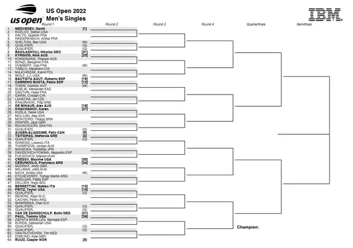 us open drabinka 2022