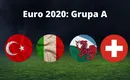 Euro 2021 typy Grupa A – najlepsze darmowe prognozy