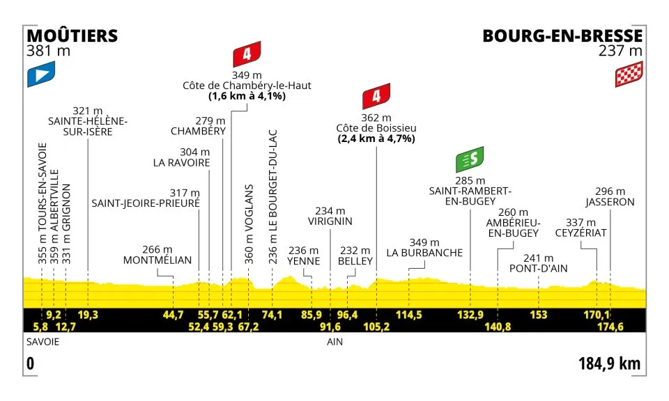 Tour de France 2023 etap 18