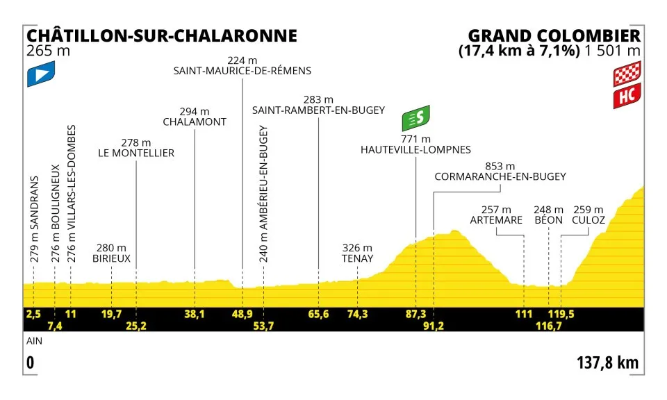 TdF 13 etap